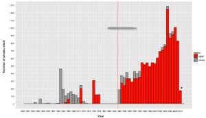 Fig.1: Special Permit Catches, 1948 to 2010. Source: Memorial of Australia, Vol.I, p.38